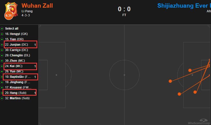  弗里克变阵三中卫激活进攻体系  